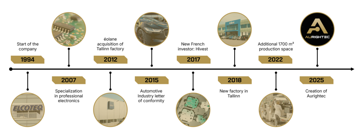 history-timeline